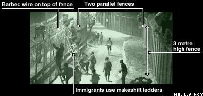 scaling_the_fence_Ceuta_afmetingen